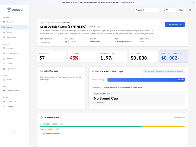 Traccia agent detail for the Loan Decision Crew (SYNTHETIC): Executions 37, Error rate 43 percent, Median duration 1.97s, per-run cost near zero, 7-day total cost about $0.002, a No Spend Cap notice, and a Guardrail Posture panel