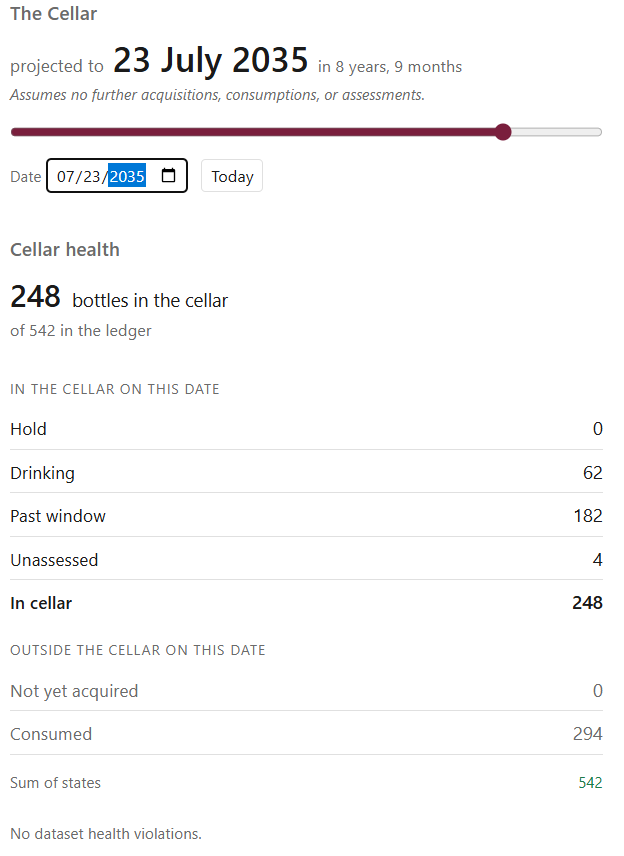 Projected to 23 July 2035: still 248 bottles, 62 drinking, 182 past window, with a note that the projection assumes no further acquisitions, consumptions or assessments