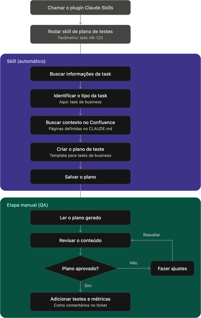 Product task