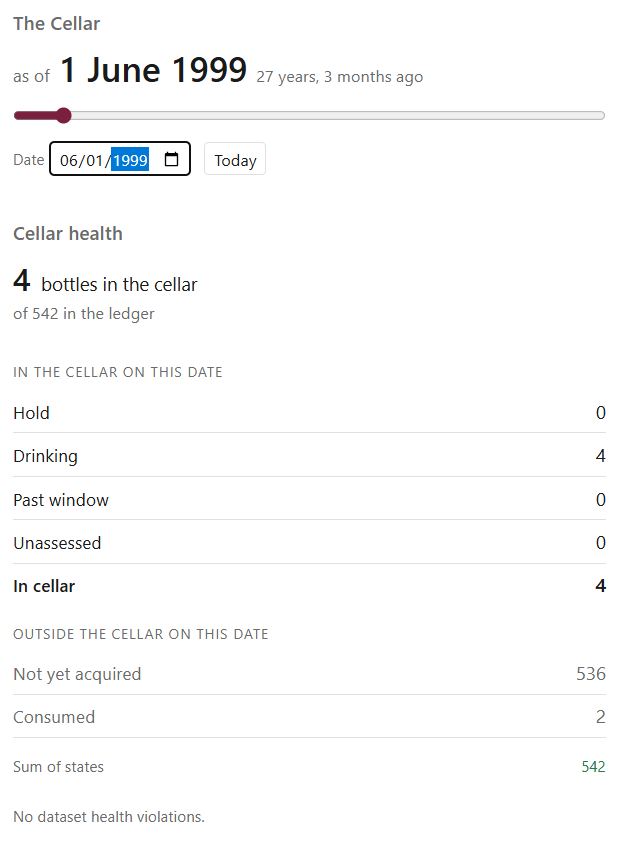The Cellar at 1 June 1999: 4 bottles in the cellar, 536 not yet acquired